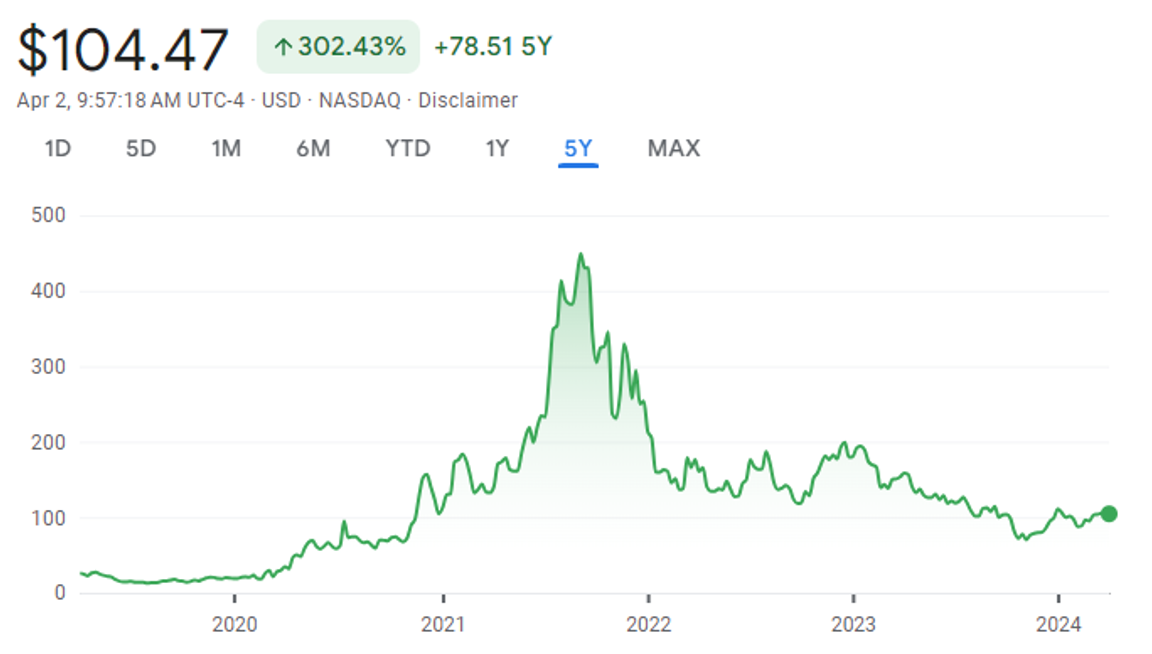 Snímek obrazovky 2024-04-08 v 10.33.46